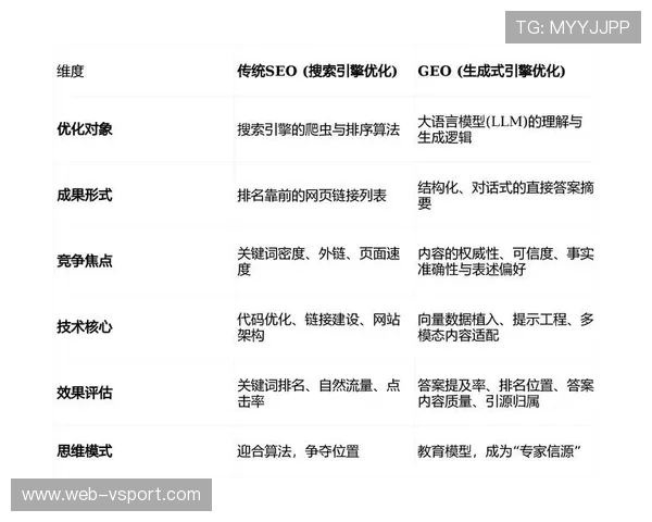内容分发网络持续优化，应对赛事高峰期全球用户访问