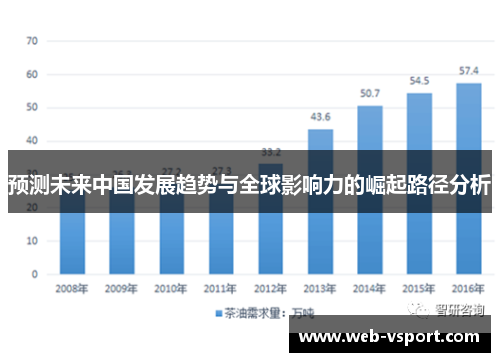 预测未来中国发展趋势与全球影响力的崛起路径分析
